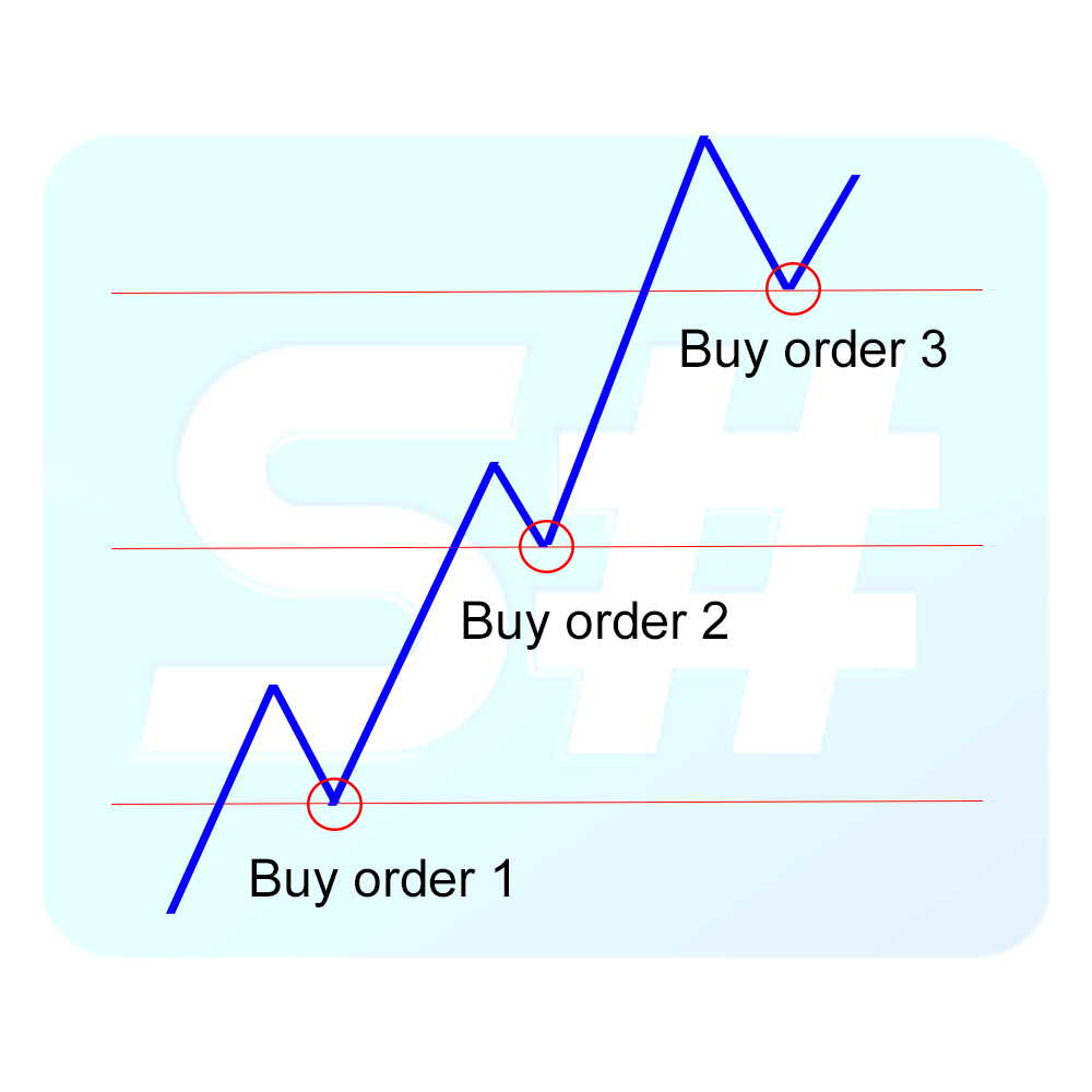 Buy-order-pirammiding.png