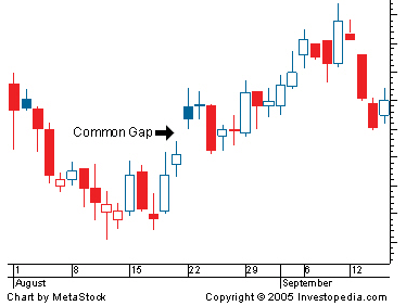 CommonGap1-5bfd6f2c46e0fb00517f1f75.gif