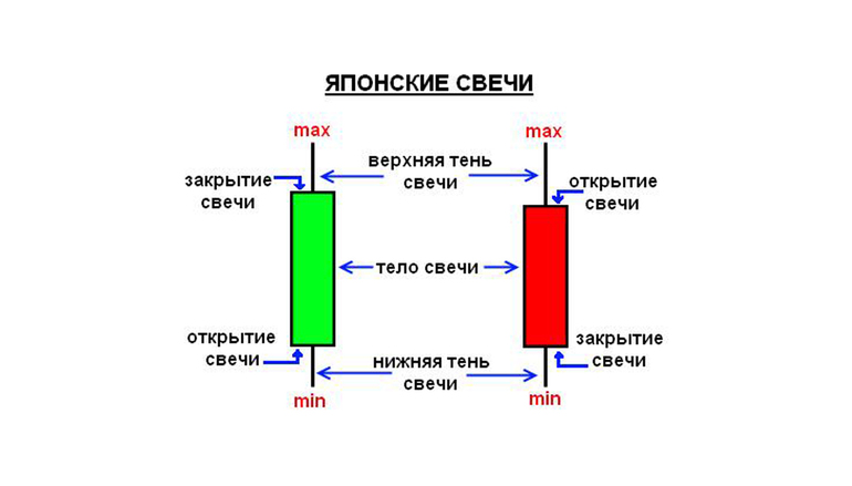 chitat_svechi_grafike.jpg