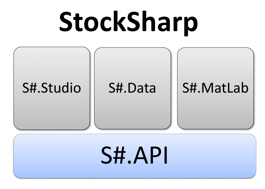 API architecture