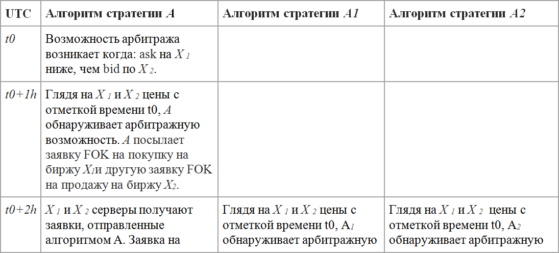 Алгоритм арбитражной стратегии в действии_1