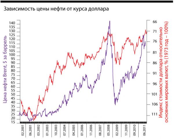 normal_dollar_oil.jpg