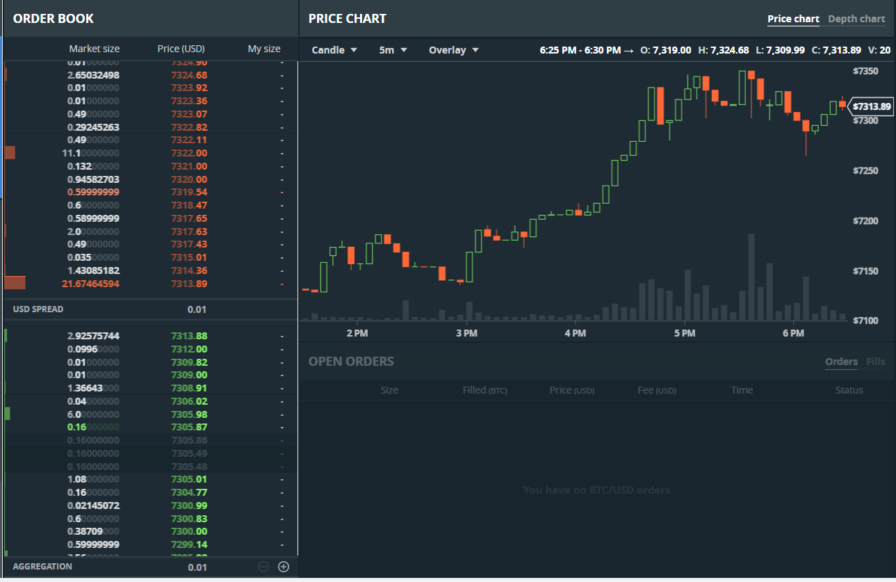 Gdax BTC