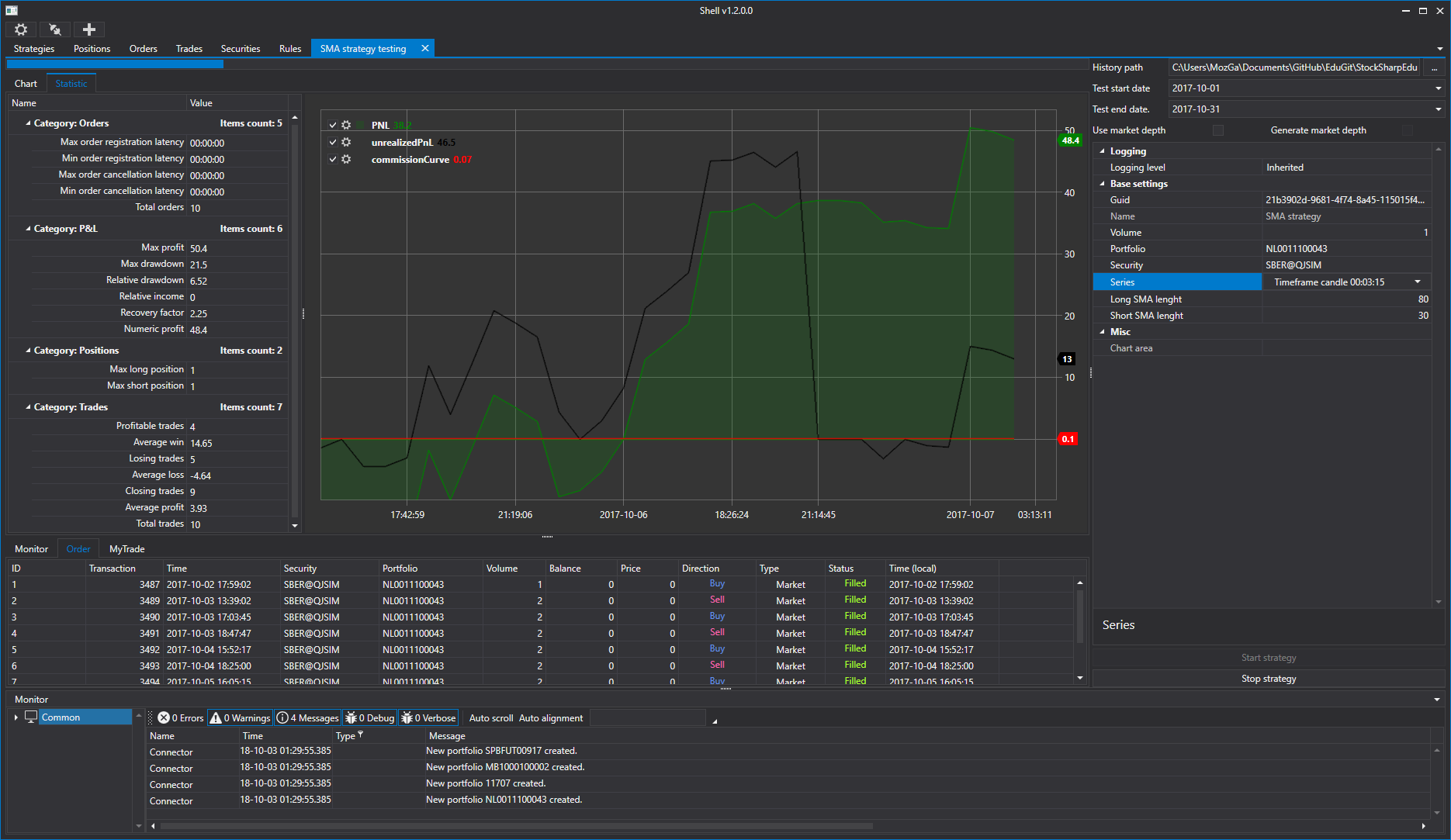 Test mode, equity curve