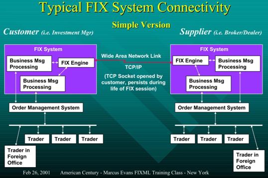 fix-protocol-exchange.jpg