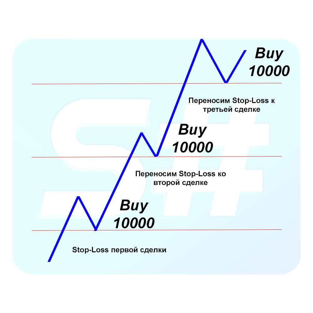 stop-loss-order.png