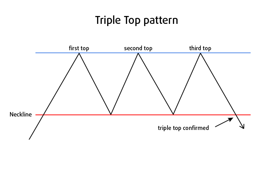 chartpattern1b.jpg