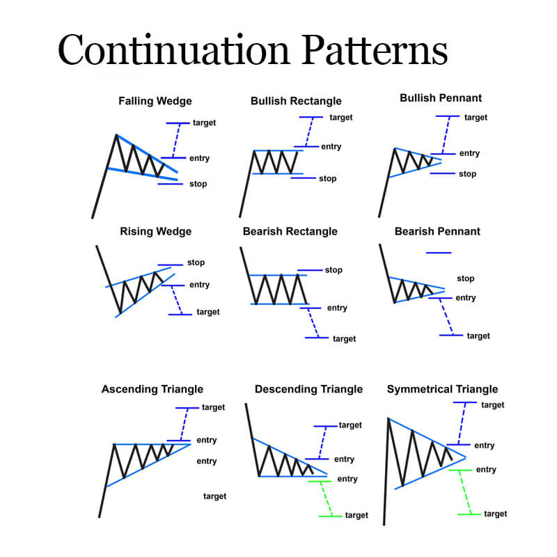 What is Continuous Patterns?