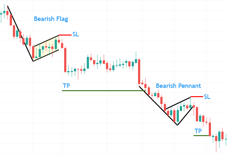 bearish-flag-pennant-gold.png