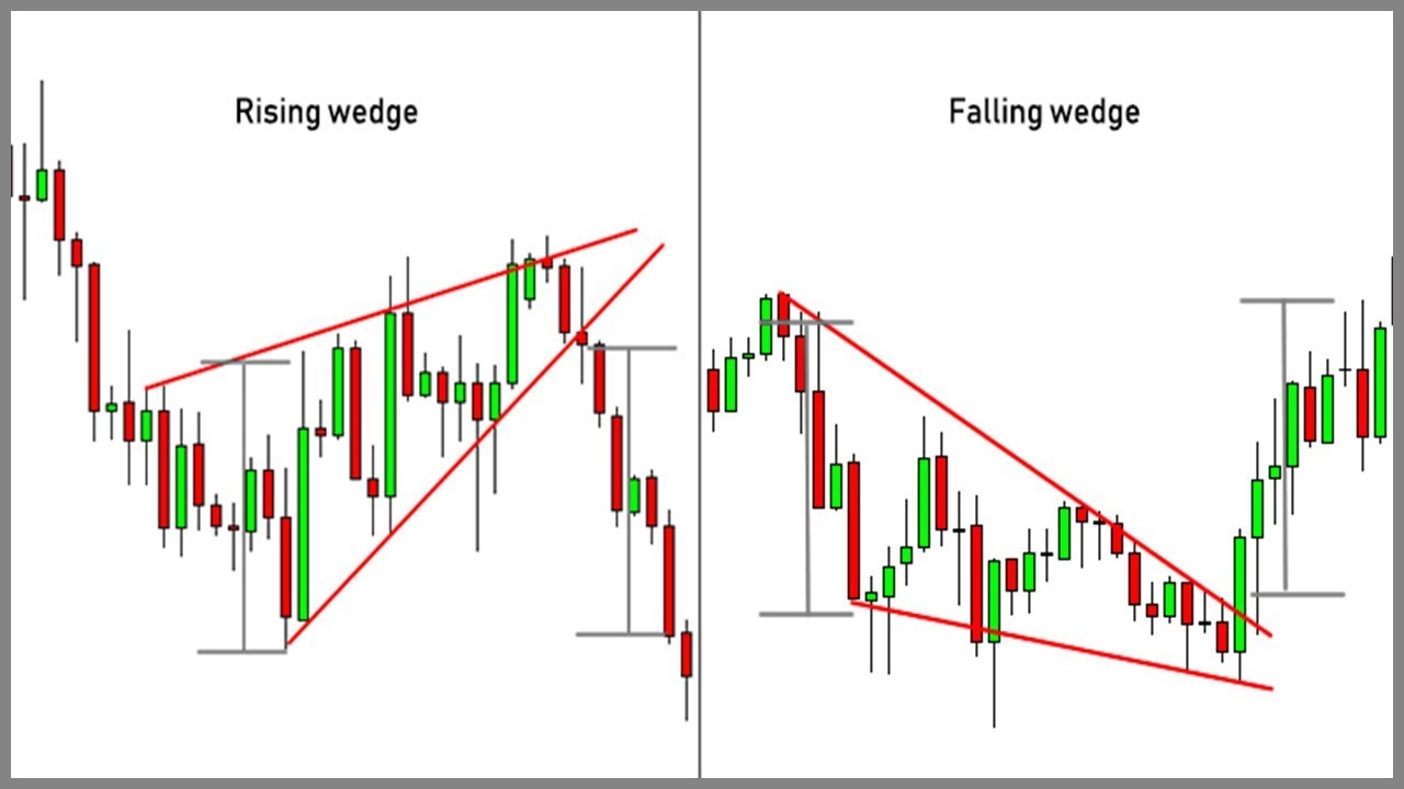 Continuous Patterns (Wedge)