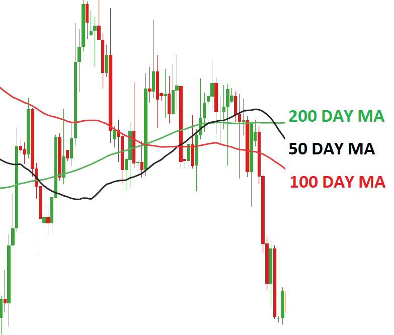 moving-average_body_EURUSDMA.png.full.png