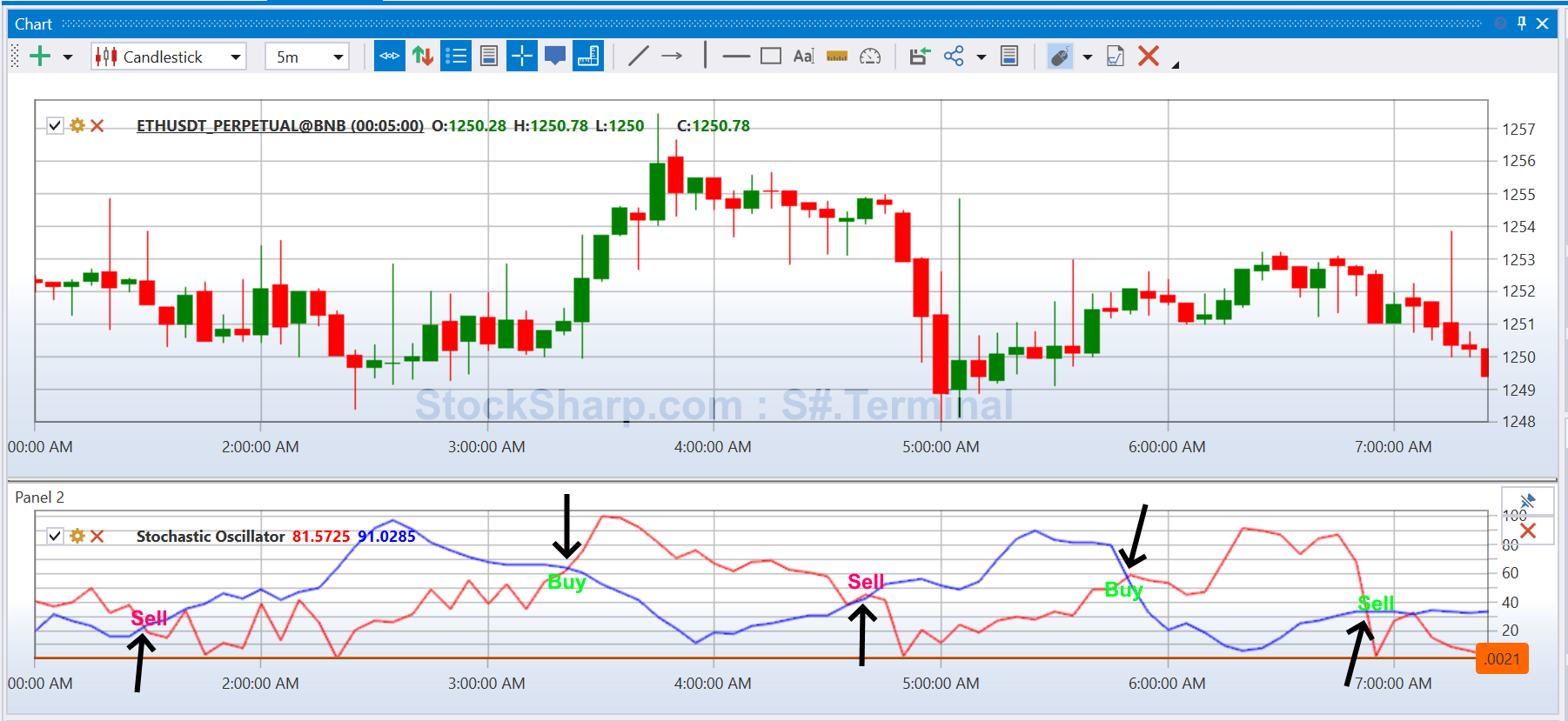 Stochastic Oscillator 02.png