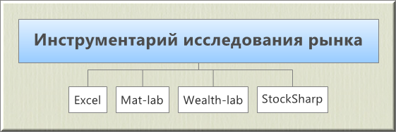 Инструменты для исследовательской работы