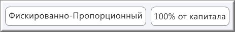 Расположение стратегий мани-менеджмента в следующем порядке
