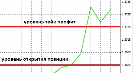 take-profit-buy-order.jpg