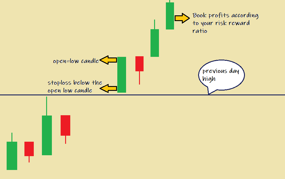 previous-day-high-1.png