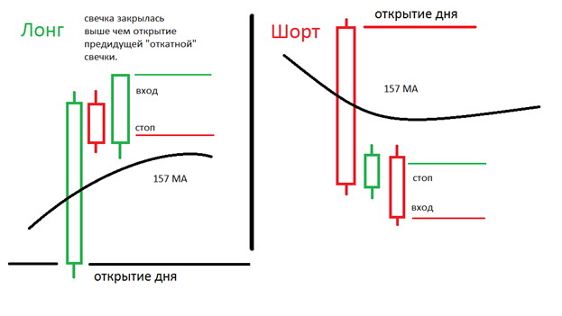 торговые роботы, тестирование торговой системы 10 торговые роботы, тестирование торговой системы 10
