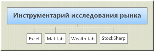 Инструменты для исследовательской работы Инструменты для исследовательской работы