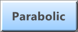 Parabolic SAR