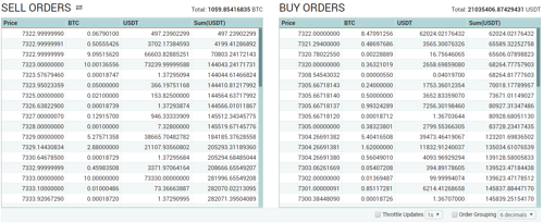 Poloniex BTC Poloniex BTC