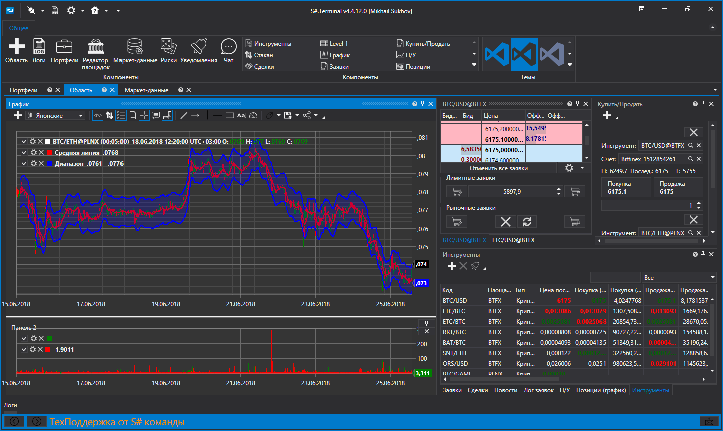 StockSharp Free Trading And Algorithmic Trading Platform 