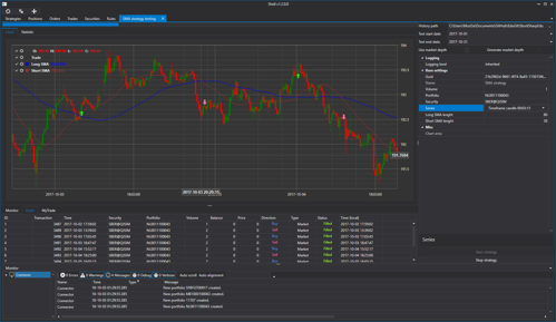  Mode of trading and displaying charts 