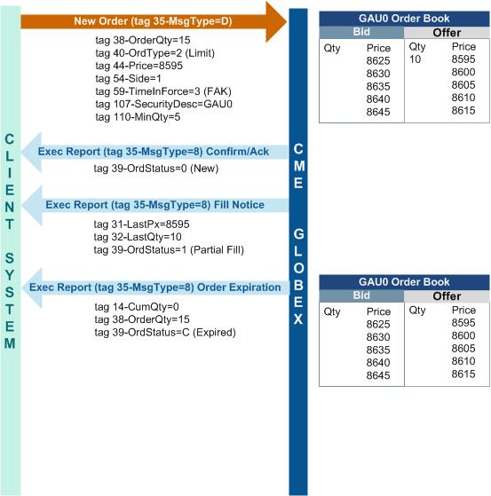 IOK-order-FIX-protocol.jpg IOK-order-FIX-protocol.jpg