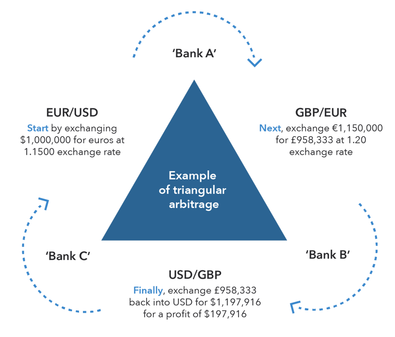 Arbitrage-Forex-Trading.png Arbitrage-Forex-Trading.png