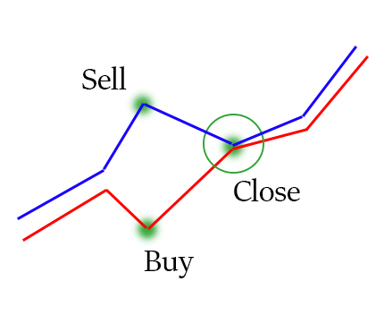Stocks-exchange-arbitrage.png Stocks-exchange-arbitrage.png