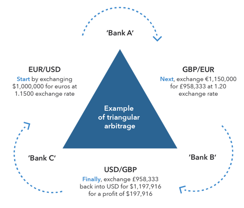 Arbitrage-Forex-Trade.png Arbitrage-Forex-Trade.png
