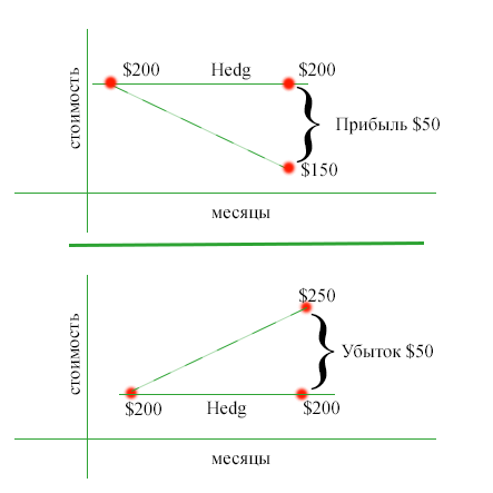 Hedg-trade-strategy.png Hedg-trade-strategy.png