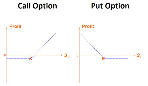 Put-option-trading.jpg