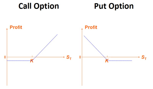 Put-option-trading.jpg Put-option-trading.jpg