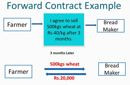 Forward+Contract-Example.jpg