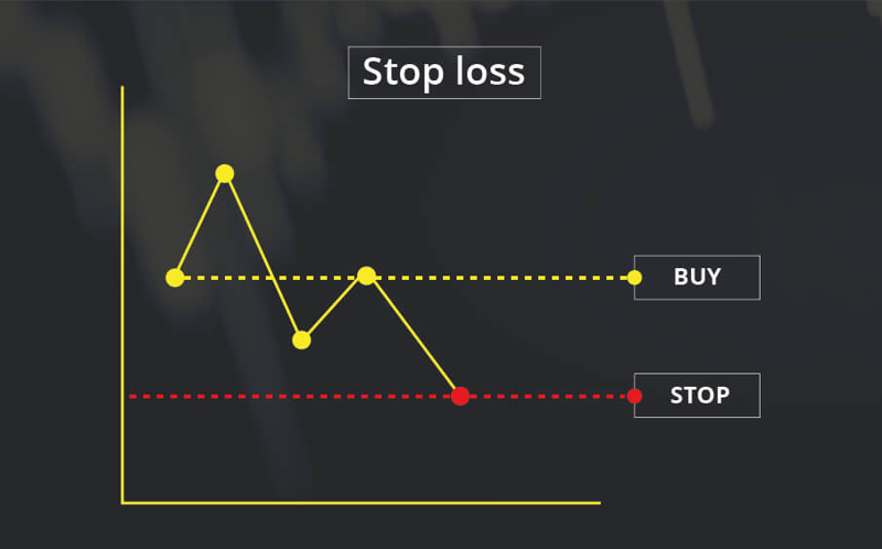 stop-loss-order.jpg stop-loss-order.jpg