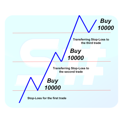 stop-loss-order-transfer.png stop-loss-order-transfer.png