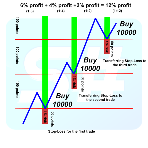 stop-loss-order-trade.png stop-loss-order-trade.png