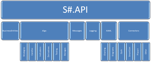 Shell-Title-frimework-api.png Shell-Title-frimework-api.png