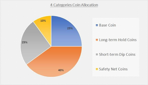 coins-diversification.jpg coins-diversification.jpg