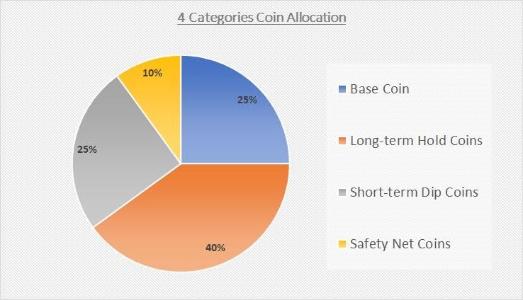 coins-diversification.jpg coins-diversification.jpg