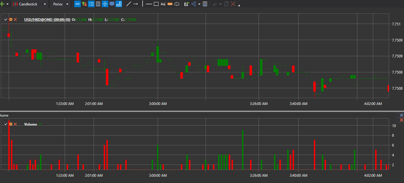 Принципы торговли на крипто бирже часть 2. StockSharp