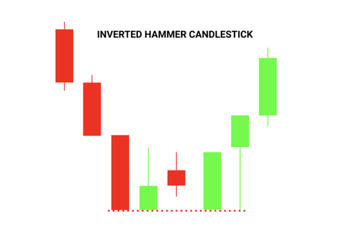 Inverted-Hammer-Candlestick.png