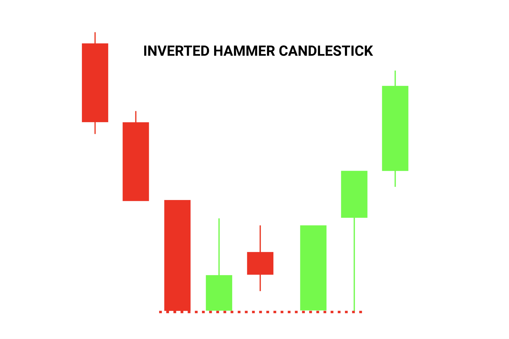 Simple Bar Chart Pattern Commonly Used In Technical Analysis StockSharp