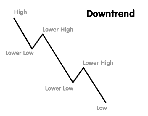 price-downtrend.png