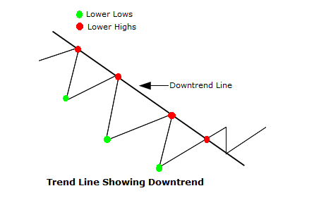 DowntrendSampleImage.png DowntrendSampleImage.png
