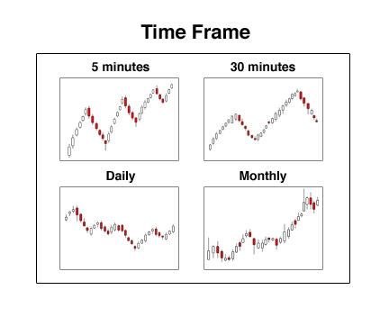 3.trading-time-frame.jpg