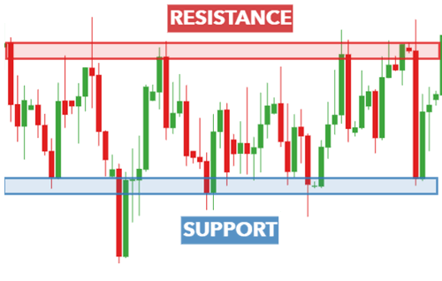 support-and-resistance-trading_body_Supportandresistanceimage.png.full.png