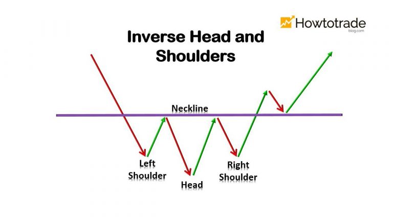 what-is-inverse-head-and-shoulders-pattern-characteristics-and-how-to-trade-effectively-768x432.jpg what-is-inverse-head-and-shoulders-pattern-characteristics-and-how-to-trade-effectively-768x432.jpg