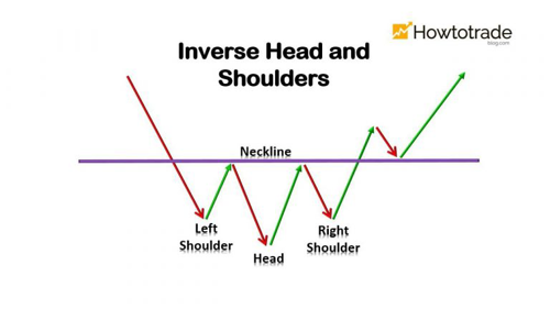 what-is-inverse-head-and-shoulders-pattern-characteristics-and-how-to-trade-effectively-768x432.jpg