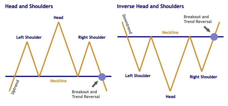 Head-and-shoulder-pattern-image.jpg Head-and-shoulder-pattern-image.jpg